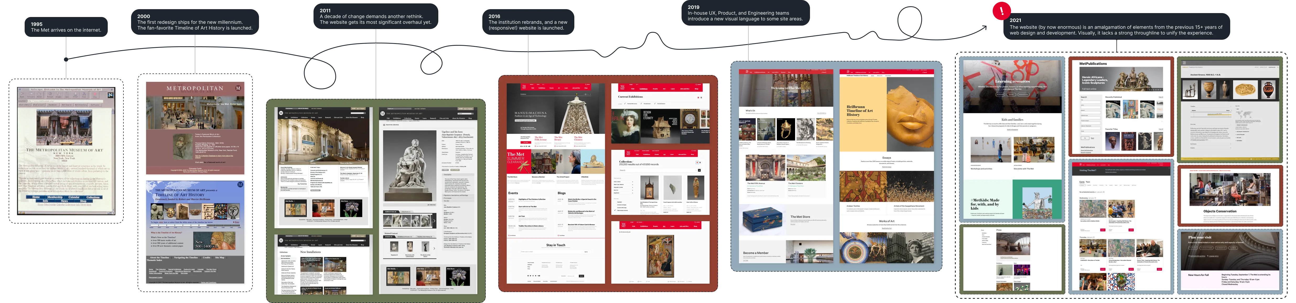 Timeline of the Met's website design leading to 2021